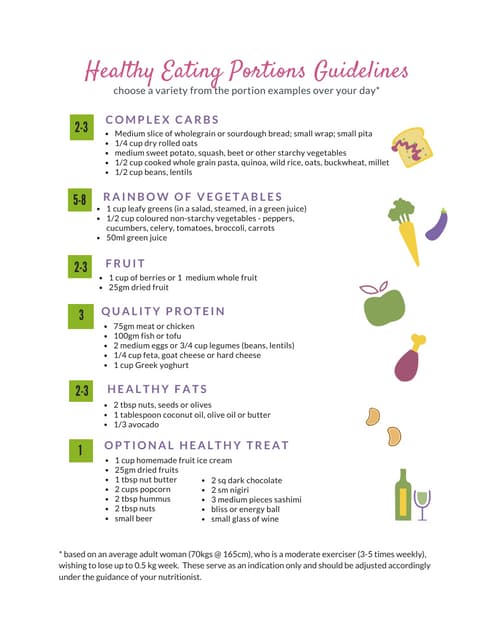 New Diet Plan 2023.pptx