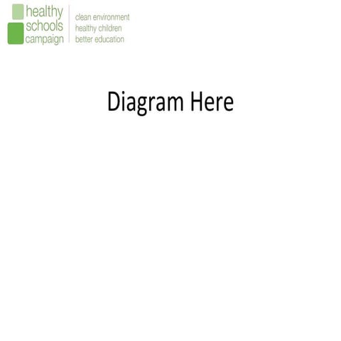 Healthy Schools Campaign Slides by Bob Bloomer, Chartwells -Thompson Hospitality