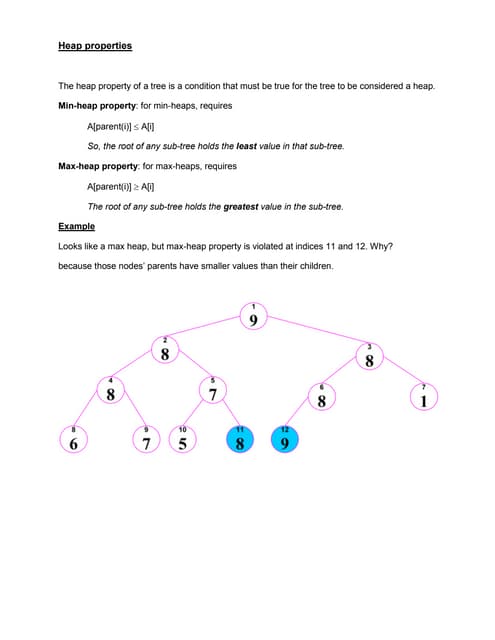 Heap property