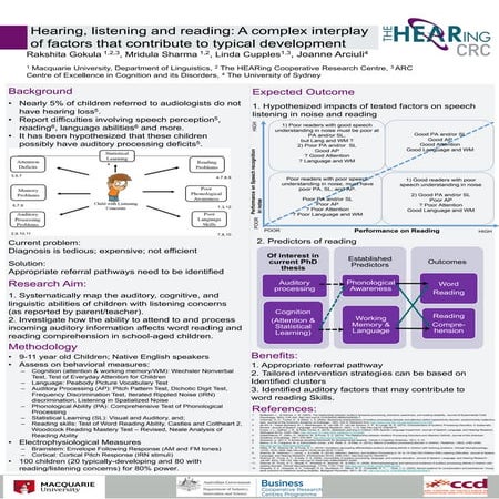 Hearing, listening and reading: A complex interplay of factors that contribut...