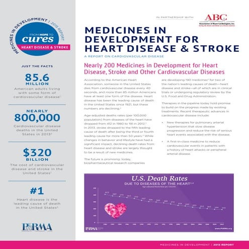 2015 Report: Medicines in Development for Heart Disease & Stroke