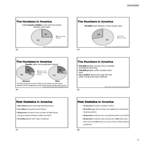 Heart disease risk calculator save life | PPTX