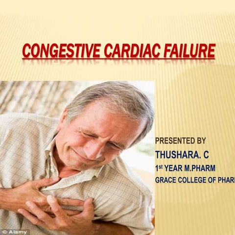 Heart failure ppt