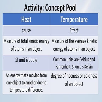 Thermal equilibrium.pptx
