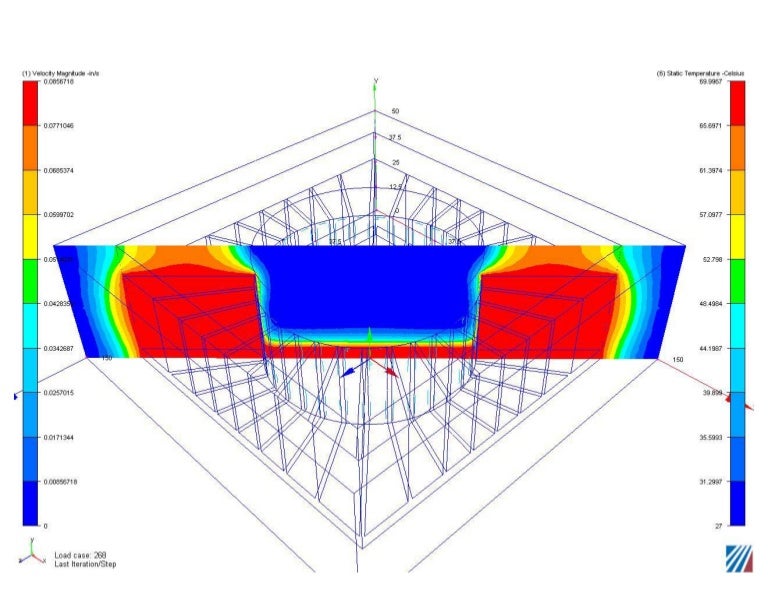 Heat Sink Analysis