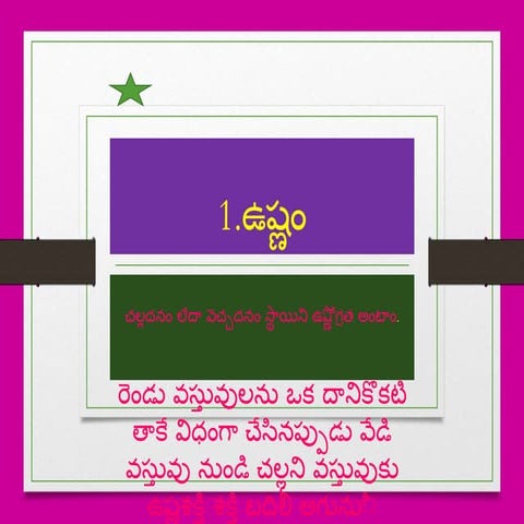 Heat 1 TELUGU MEDIUM