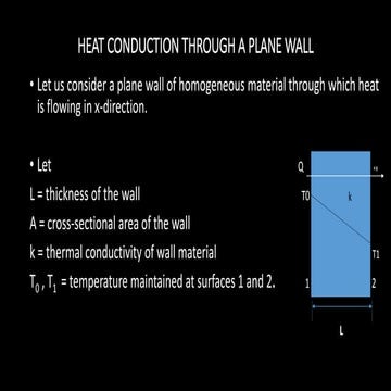 Heat conduction through a plane wall