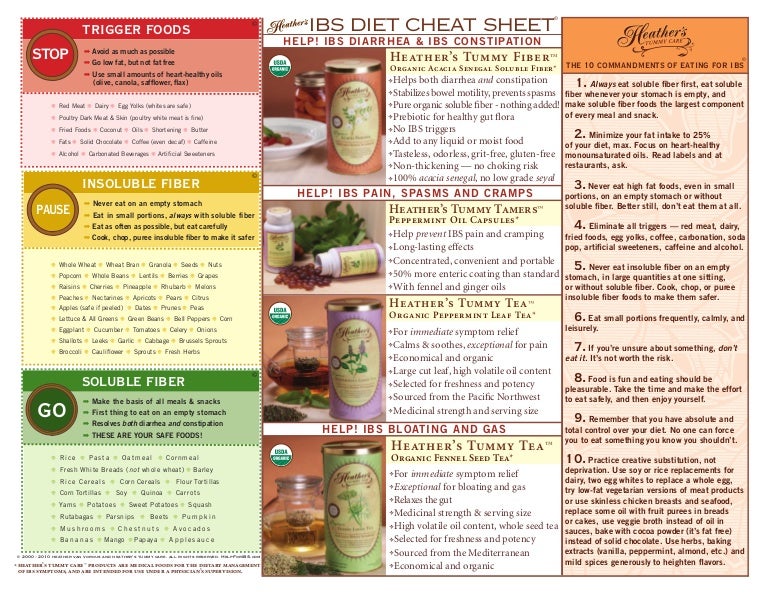 Heather S Ibs Diet Cheat Sheet