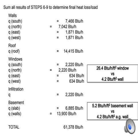 Heat loss guide slideshare summary | PPSX