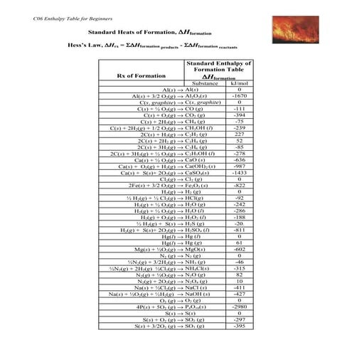 Heat of formation by reactions