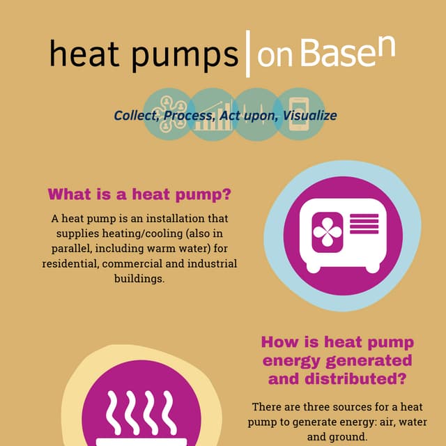 heat pumps | on BaseN
