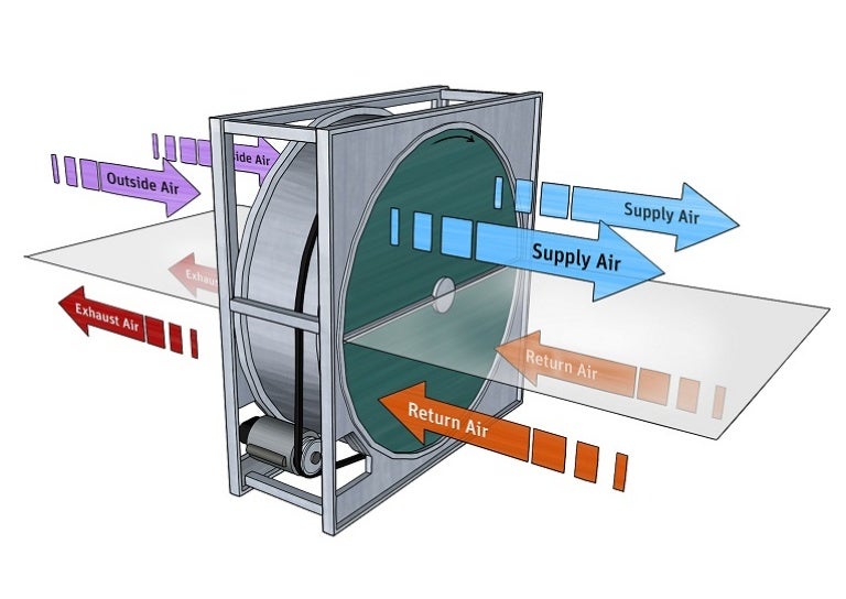 HVAC Heat Recovery Wheel Manufacturers Suppliers & Exporters Searcho