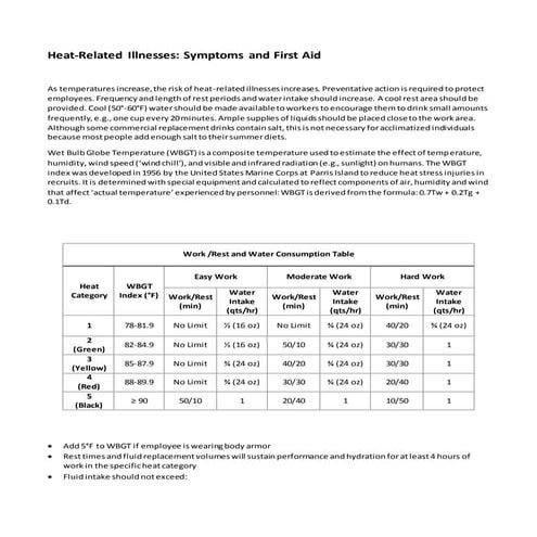 Heat-Related Illnesses: Symptoms and First Aid--OHS Solutions | DOCX