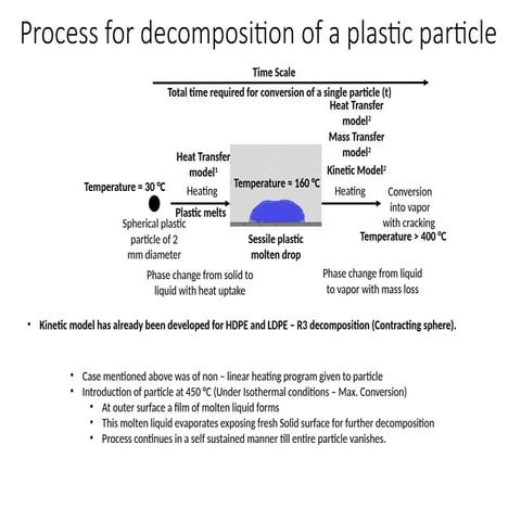 Heat transfer model for plastics melting.pptx
