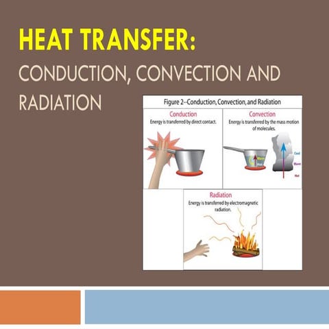 The process of transferring heat to another
