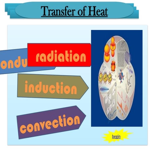 HEAT TRANSFER.pdf