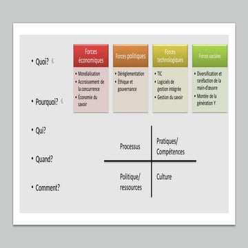 HEC Montreal Accompagnement changement Fiches.pptx