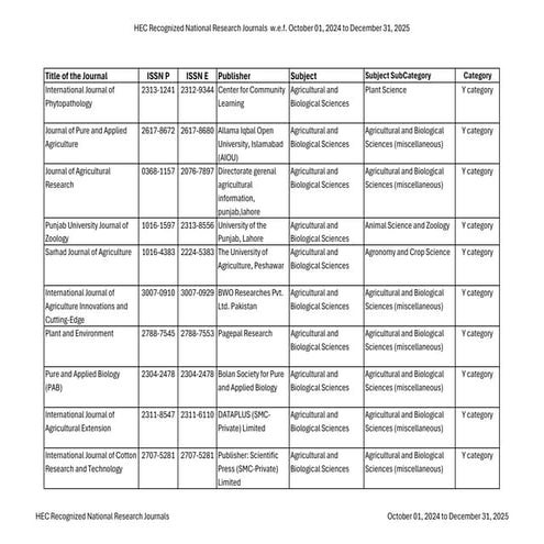 HEC Recognised Journals Oct,2024-Dec 2025.pdf