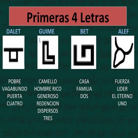 HEI - Significado Profundo de la quinta letra del Hebreo