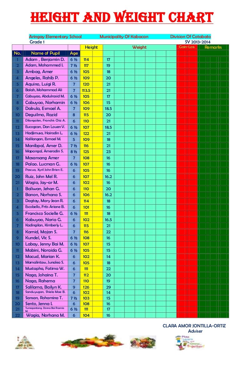 Height and weight