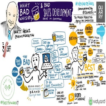 What bad whiskey and bad sales development have in common (infographic ...