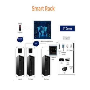 Heizka Smart Rack Monitoring integrates access control | PDF