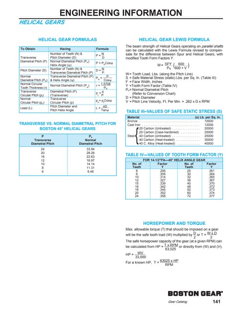 Manual for liftket electrical chain hoist | PDF