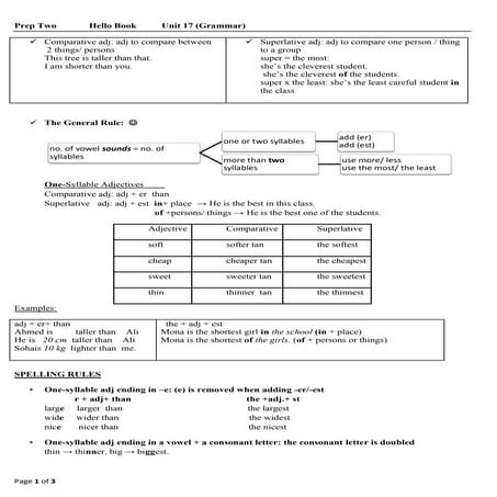 English Grammar - Degree comparison (comparative and superlative degree ...