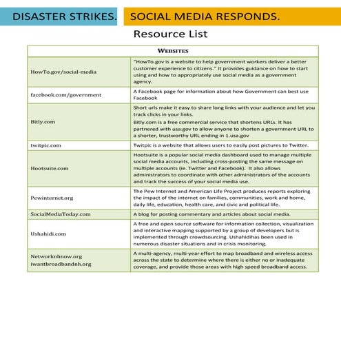 Disaster Strikes. Social Media Responds. Helpful Resources