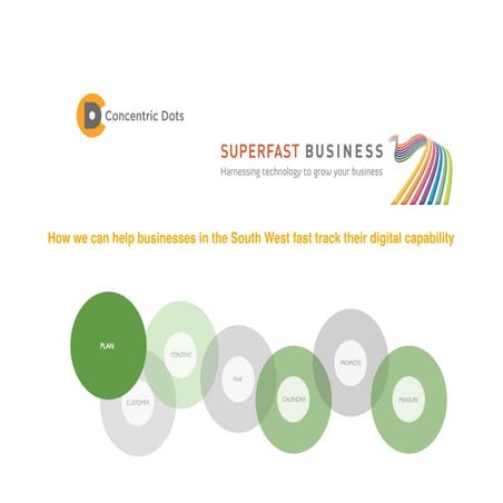 Helping Superfast Businesses Fast Track Their Digital Marketing