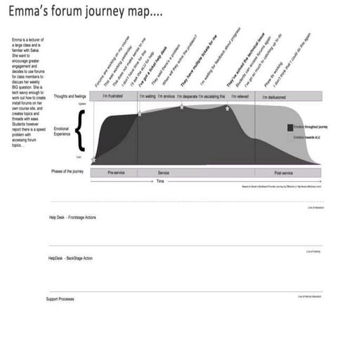 From Helpless to Service desk worksheets