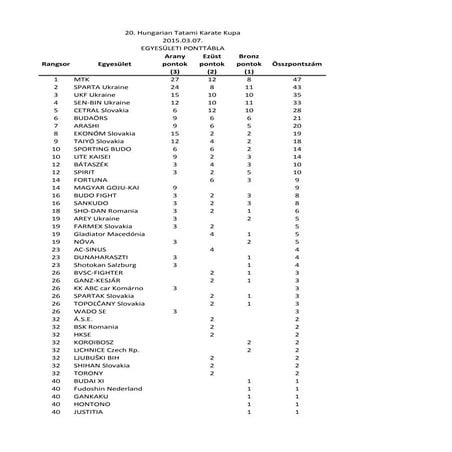 Helyezes 20.hungarian tatami-karate-kupa-2015.03.07._