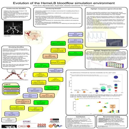 Evolution of the HemeLB Parallel Simulation Environment for Human Brain Bloodflow