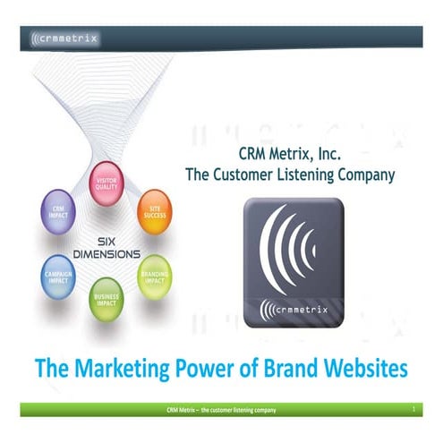 Hemen Patel CRM Metrix: Columbus WAW, Jan 27, 2010