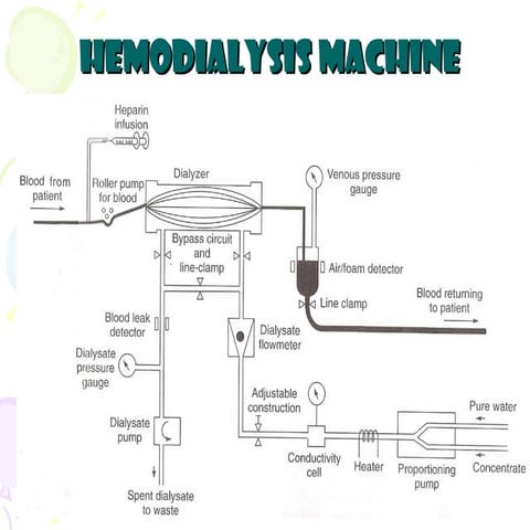 HEMODIALYSIS MACHINE | PPTX