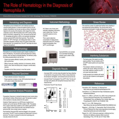Hematology Scientific Poster | PPTX