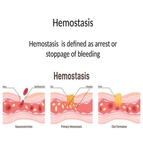 Hemostasis, (Blood clotting), Blood Coagulation, Clot retraction. pptx