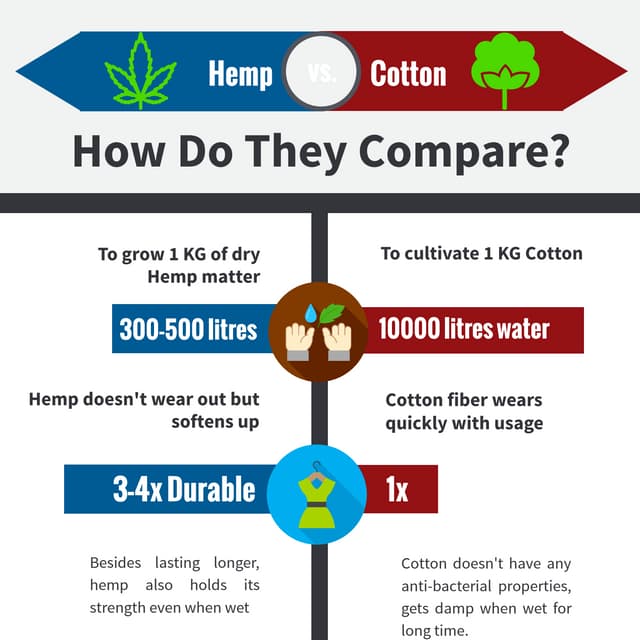Hemp vs Cotton PDF