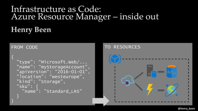 Henry been   azure resource manager - inside out