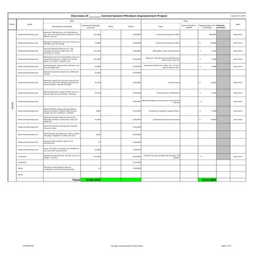 Henry Filter Upgrade Benefit Analysis 4 22 10