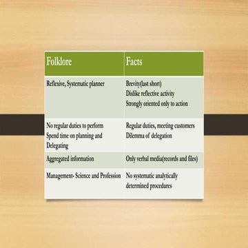 Henry mintzberg Managerial roles