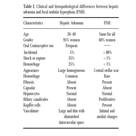 Hepatic adenoma vs focal nodular hyperplasia