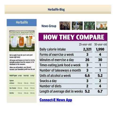 Herbalife e news app