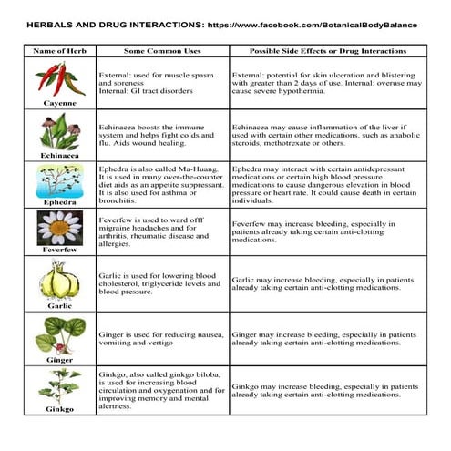 Herbals and drug_interactions | PDF