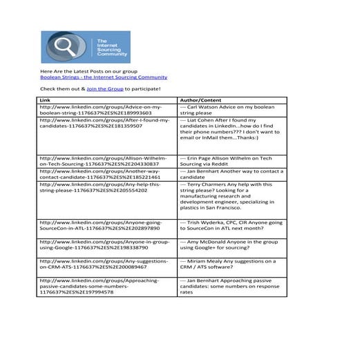 Here are the latest posts on our group