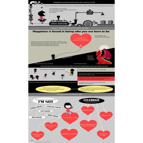 Hero's journey: How to be Happy for introverts & extroverts