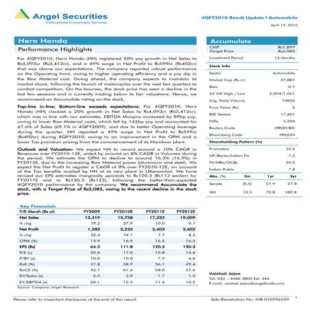 Hero Honda Q4 Results Update