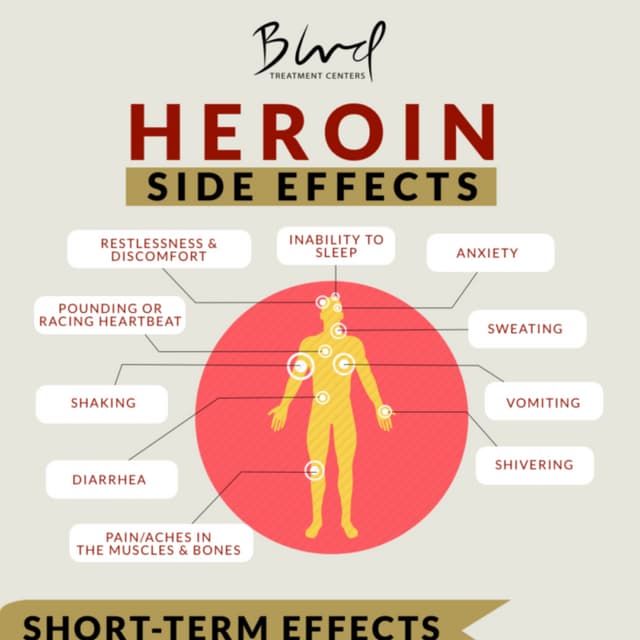 Heroin side effects