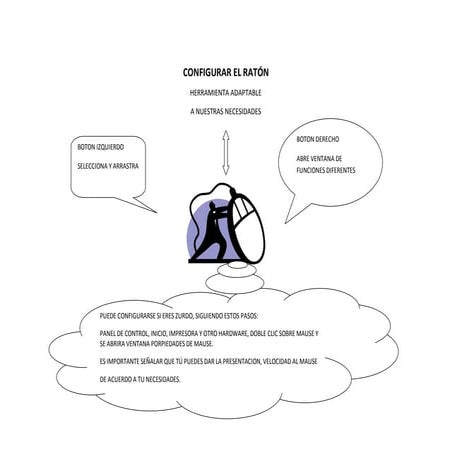 Herramienta Adaptable Fortino