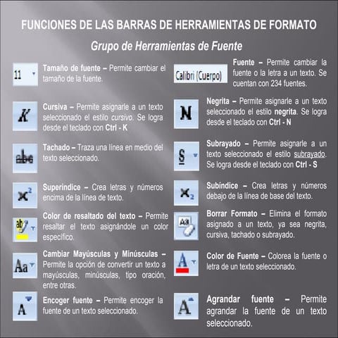 Herramientas de word y sus funciones | PPTX